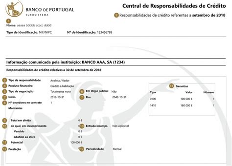 banco de portugal mapa de responsabilidades 2022